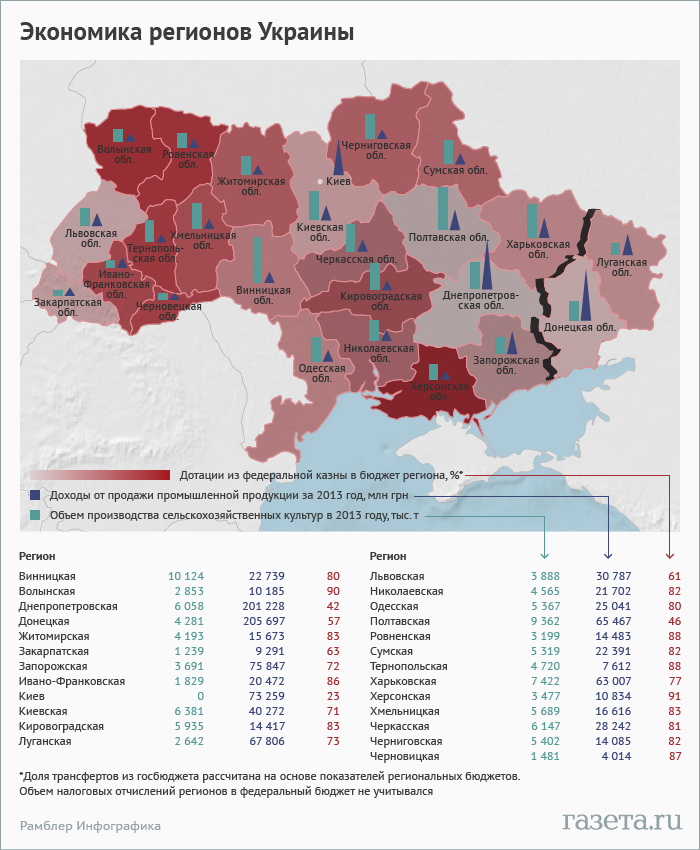 Список украинских. Дотационные регионы Украины 2013 год. Дотации регионов Украины 2013. Дотационные регионы Украины до 2014 года. Дотационные регионы Украины 2014.