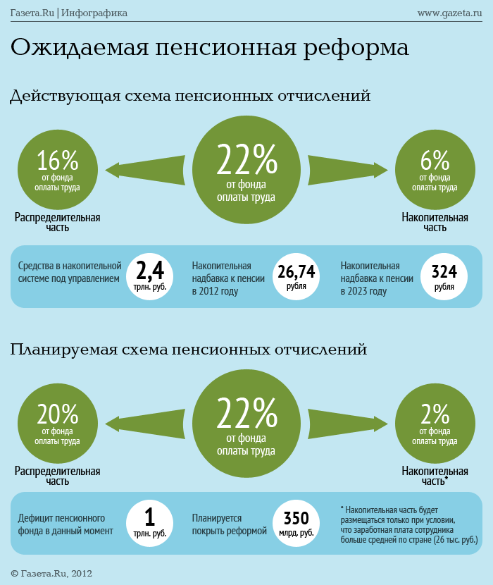 продлили ли оформление накопительной части на 2016 год ученика Характеристика ученика