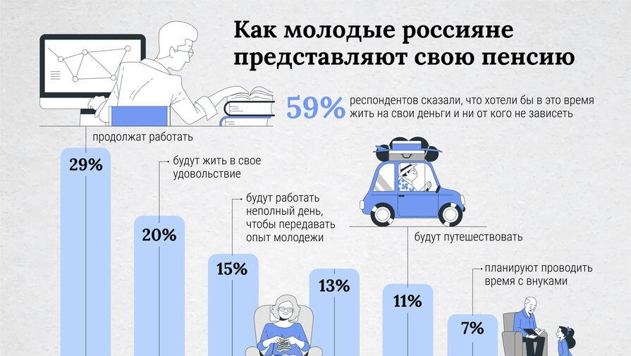 Россиянам рассказали, как увеличить пенсию