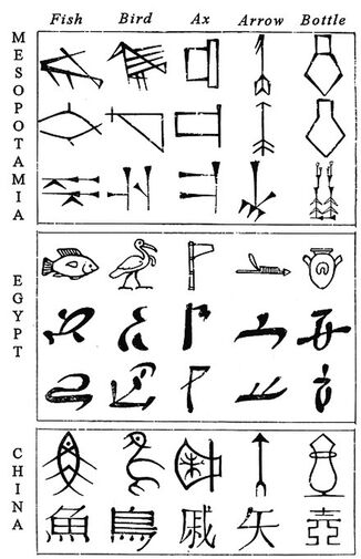 Сравнительная эволюция месопотамской, египетской и китайской систем письма