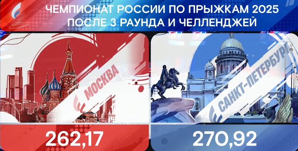 Дикиджи прыгнул четверной аксель на турнире по прыжкам