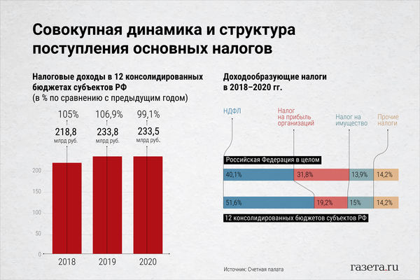 Налоги Инфографика
