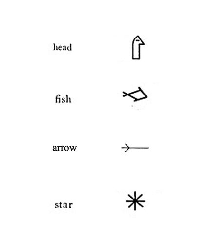 Знаки «голова», «рыба», «стрела», «звезда»