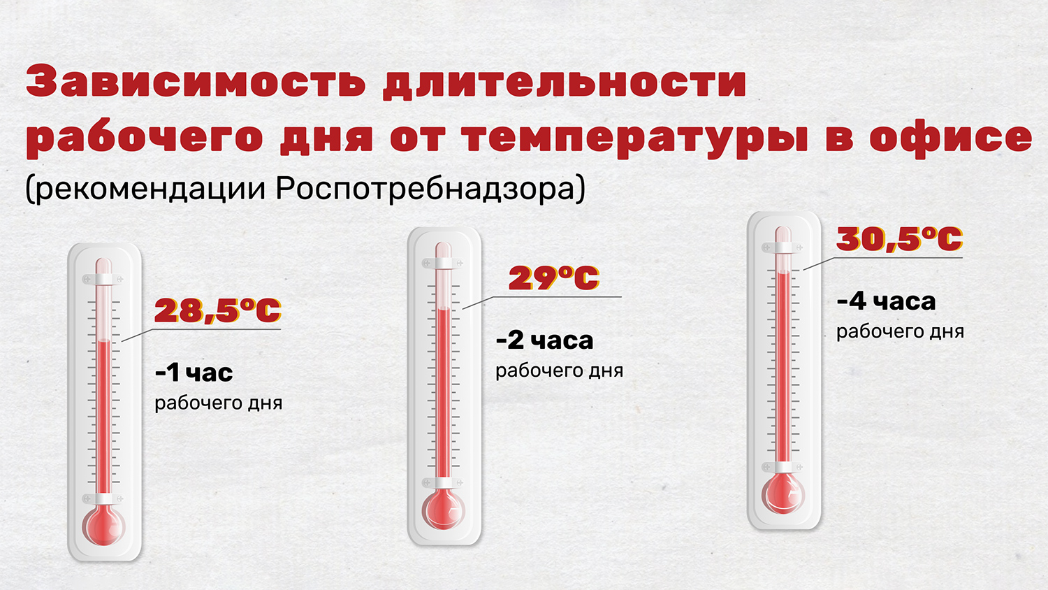 Рабочий день в жаркую погоду. Рабочий день при высокой температуре. Сокращение рабочего дня при высокой температуре. Сокращение рабочего дня при высокой температуре воздуха. Продолжительность рабочего дня при жаре.