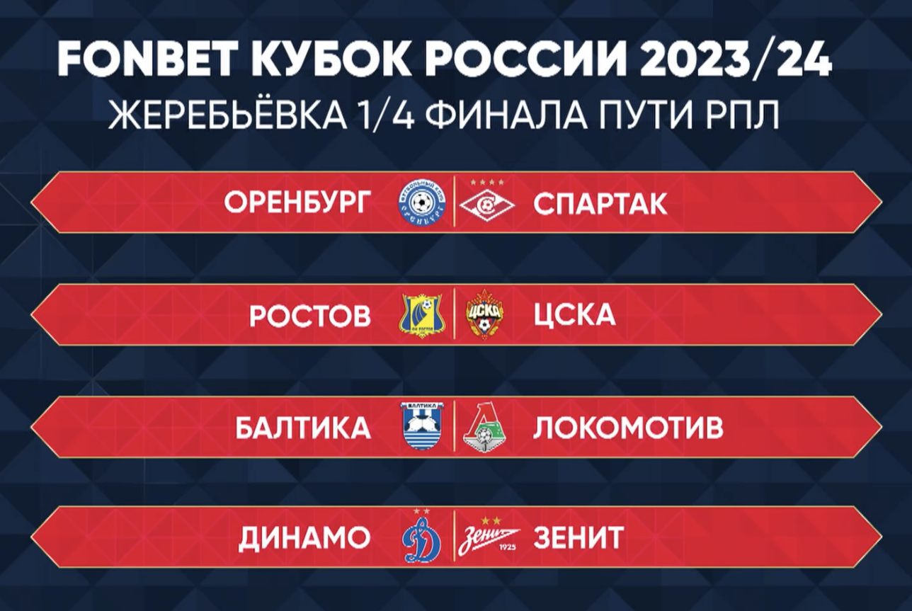 Огненное противостояние «Динамо» и «Зенита», трудный выезд «Спартака» в  Оренбург: прошла жеребьевка Кубка - Газета.Ru