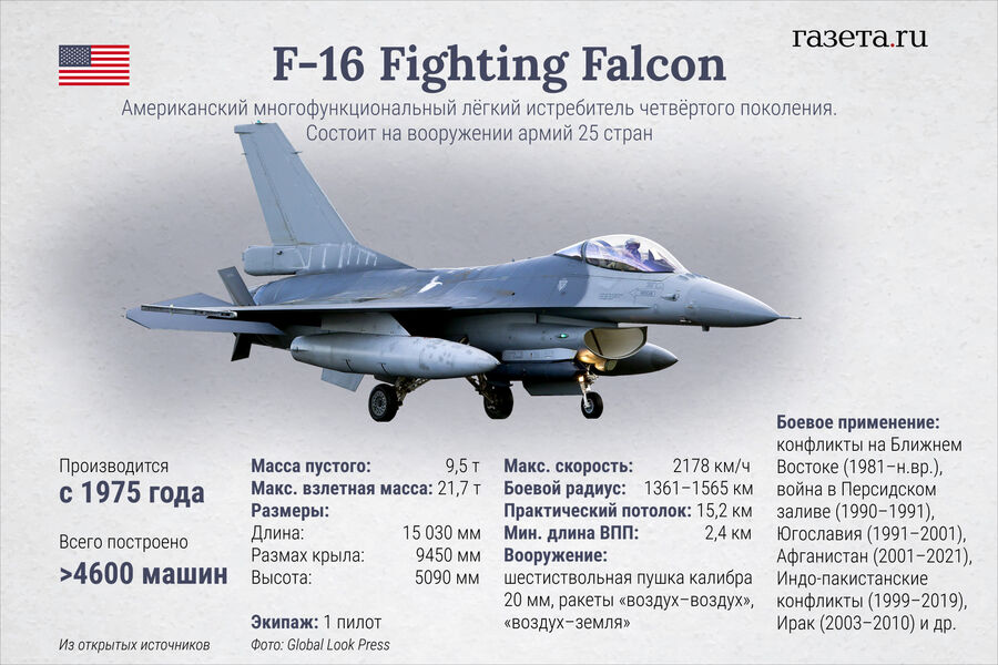 "Serán destruidos". Rusia discute dónde derribar los F-16 "ucranianos"