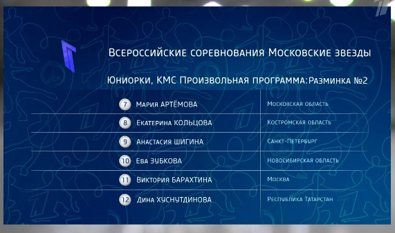 Жилина и Плющенко взяли второе золото этапа Гран-при