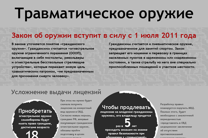 Закон о ношении травматического оружия в россии тем