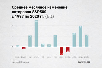 Доклад по теме Украинский фондовый рынок