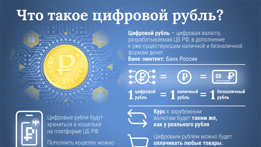 ЦБ протестирует переводы цифровых рублей между компаниями
