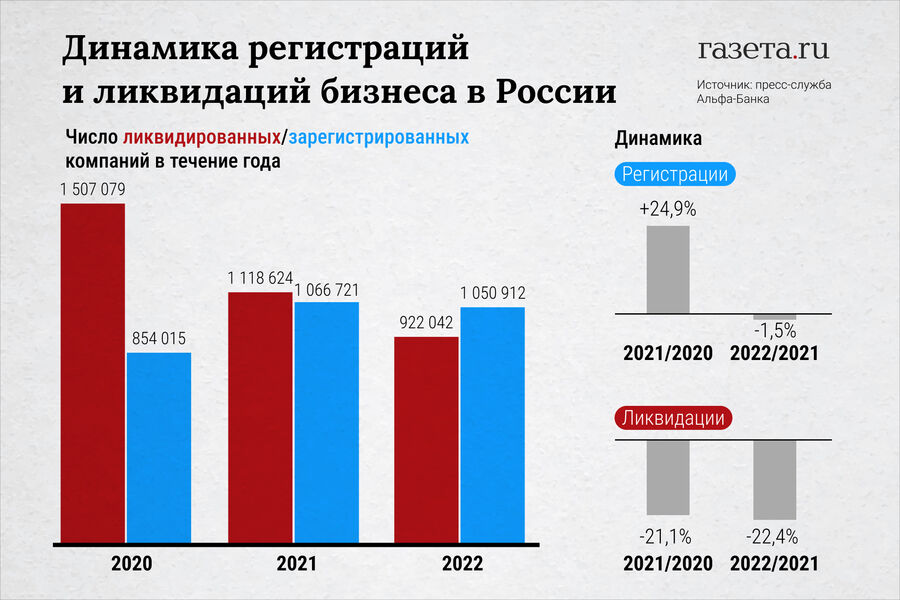 Российский мало