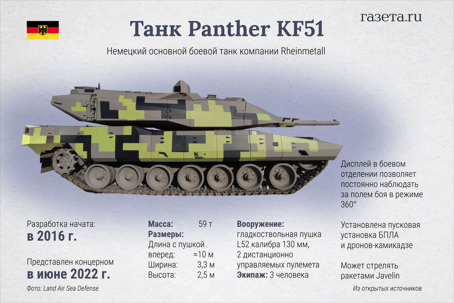 Танк Panther KF51 ИНФОГРАФИКА
