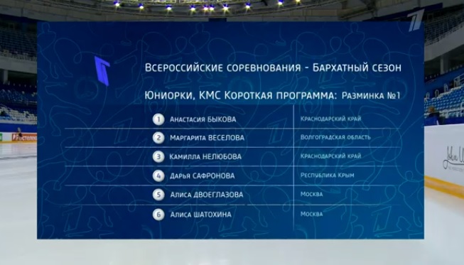 Фигуристка Плющенко исполнила тройной аксель и сместила с трона ученицу Тутберидзе