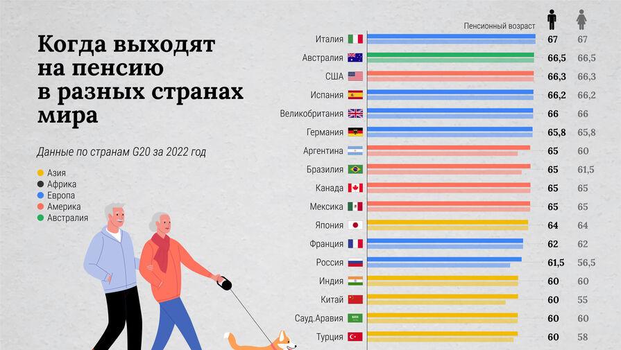 Госдума одобрила увеличение возмещения по пенсионным накоплениям до 2,8 млн рублей