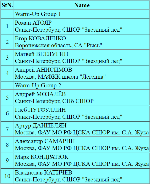 Шаг к победе сделан: Кондратюк лидирует после короткой программы на этапе Гран-при