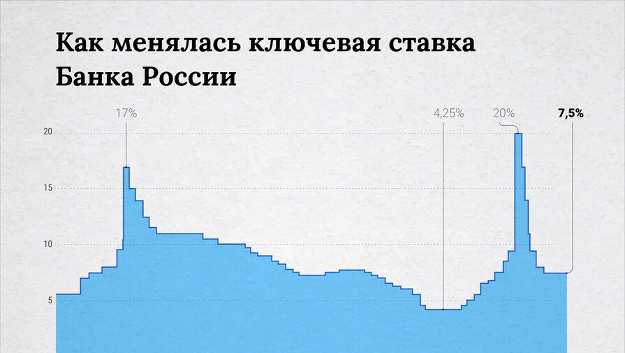 Зампред ЦБ Заботкин спрогнозировал снижение годовой инфляции в России ниже 4% в апреле-мае