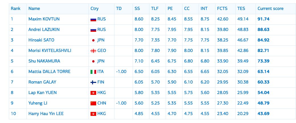 Зимняя Универсиада 2019. 2 - 12 марта. Красноярск - Страница 4 Snimok_ekrana_2019-03-06_v_14.22.46