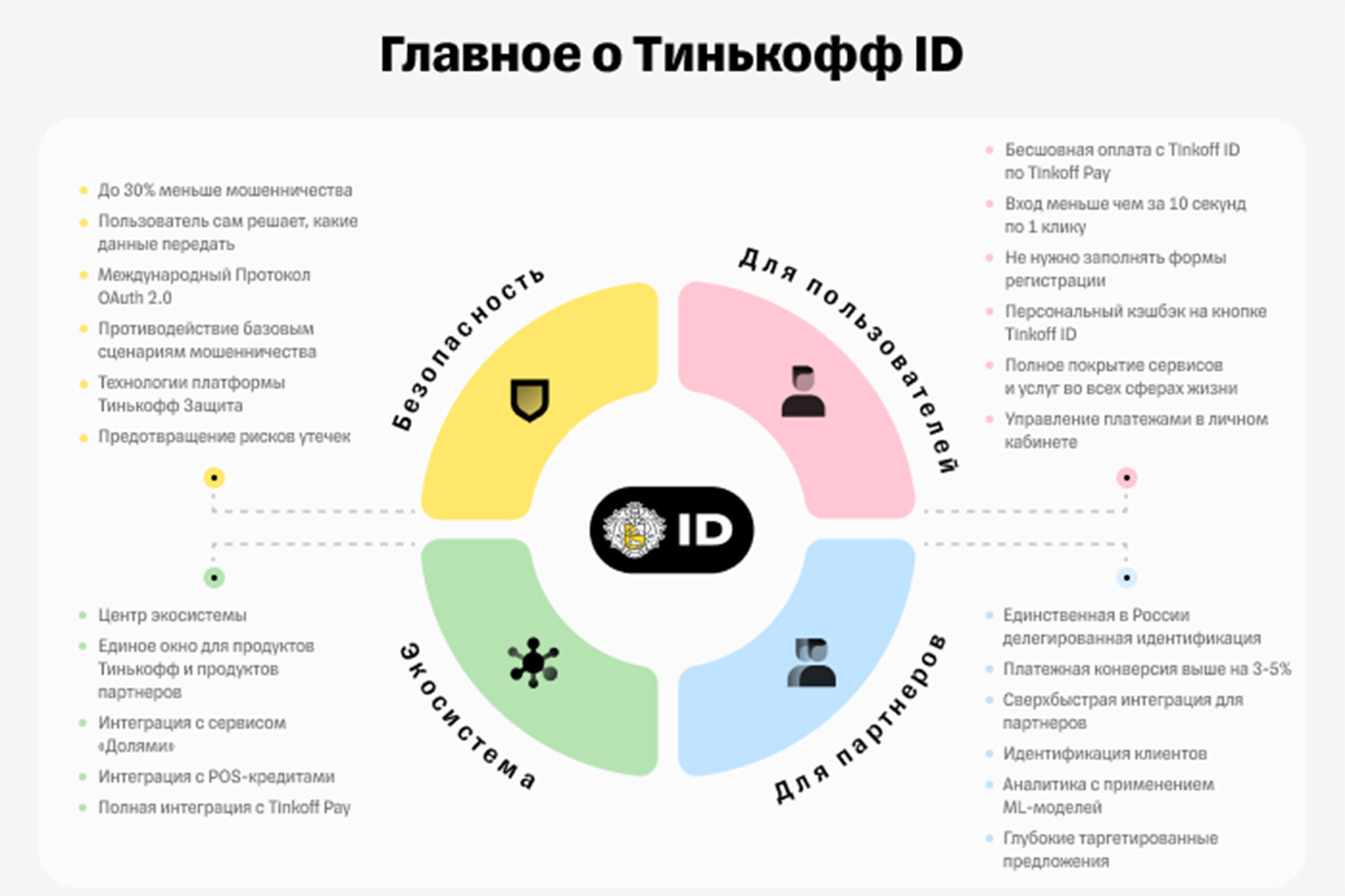 Тинькофф запустил сервис Tinkoff ID для быстрой авторизации и борьбы с  мошенничеством в рунете - Газета.Ru | Новости