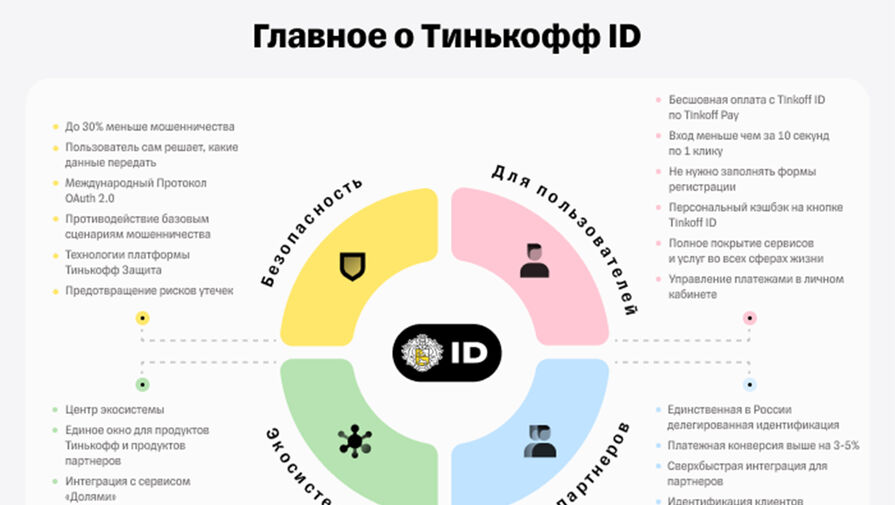 Тинькофф запустил сервис Tinkoff ID для быстрой авторизации и борьбы с мошенничеством в рунете