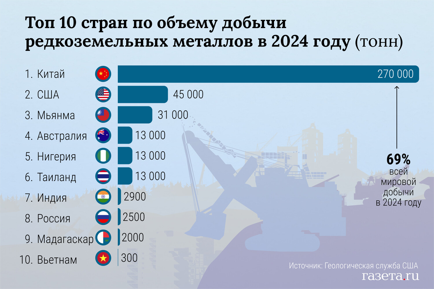 Что такое редкоземельные металлы и что на самом деле хочет Трамп от Украины?