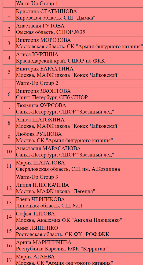 Единственная с тройным акселем: ученица Плющенко выиграла короткую программу