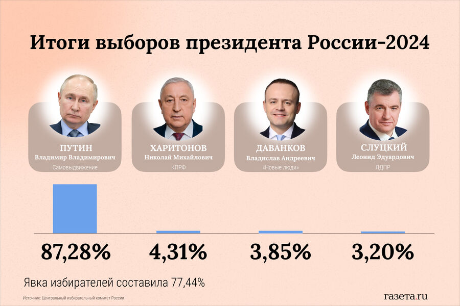 Байден сколько лет в 2024. Джо байден. Джо байден 2024. Джон робинетт байден. Джо байден против трампа.