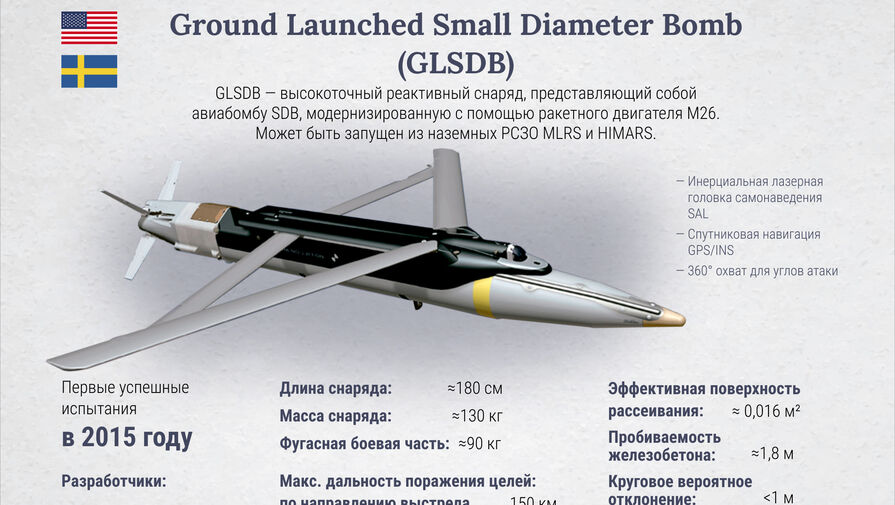 Украина впервые ударила по ДНР американской бомбой GLSDB
