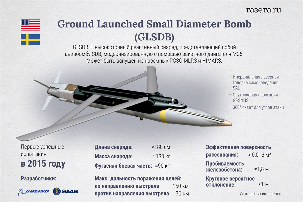 Украина впервые ударила по ДНР американской бомбой GLSDB - Газета.Ru |  Новости