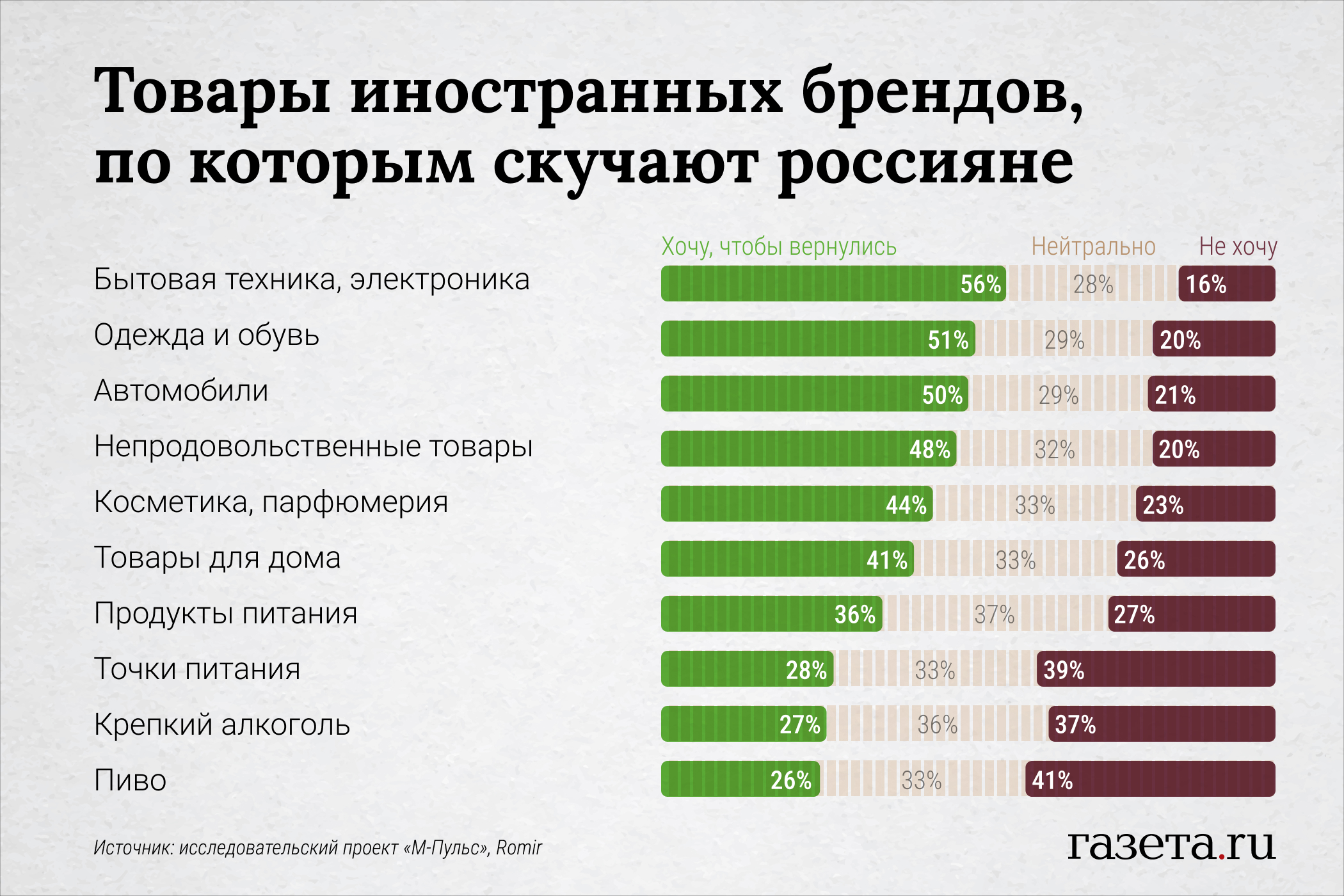 Товары иностранных брендов, по которым скучают россияне - Газета.Ru