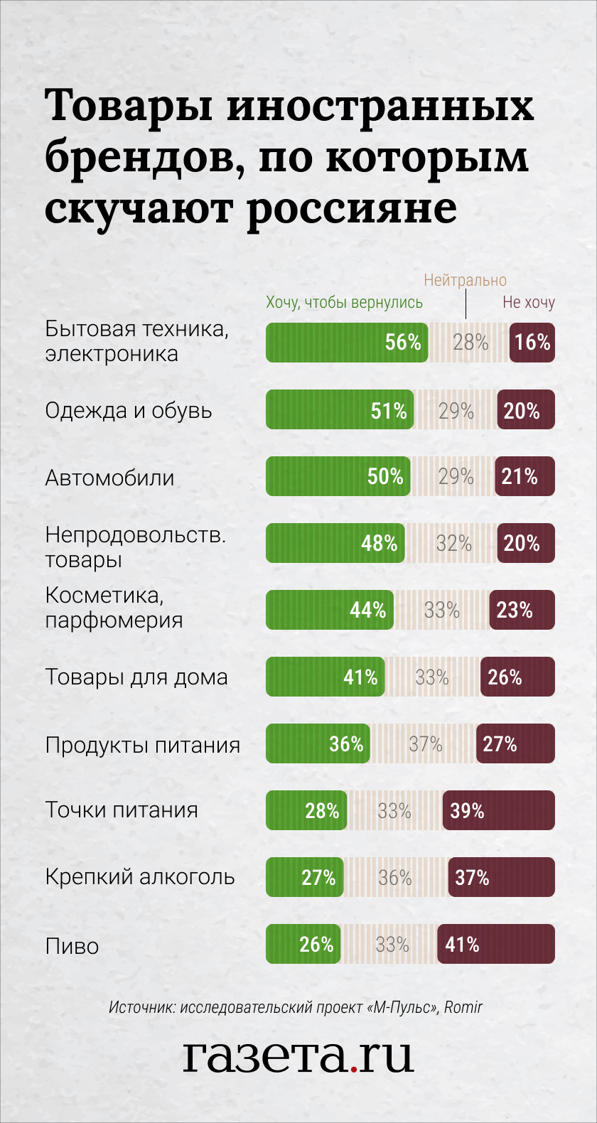 Товары иностранных брендов, по которым скучают россияне - Газета.Ru