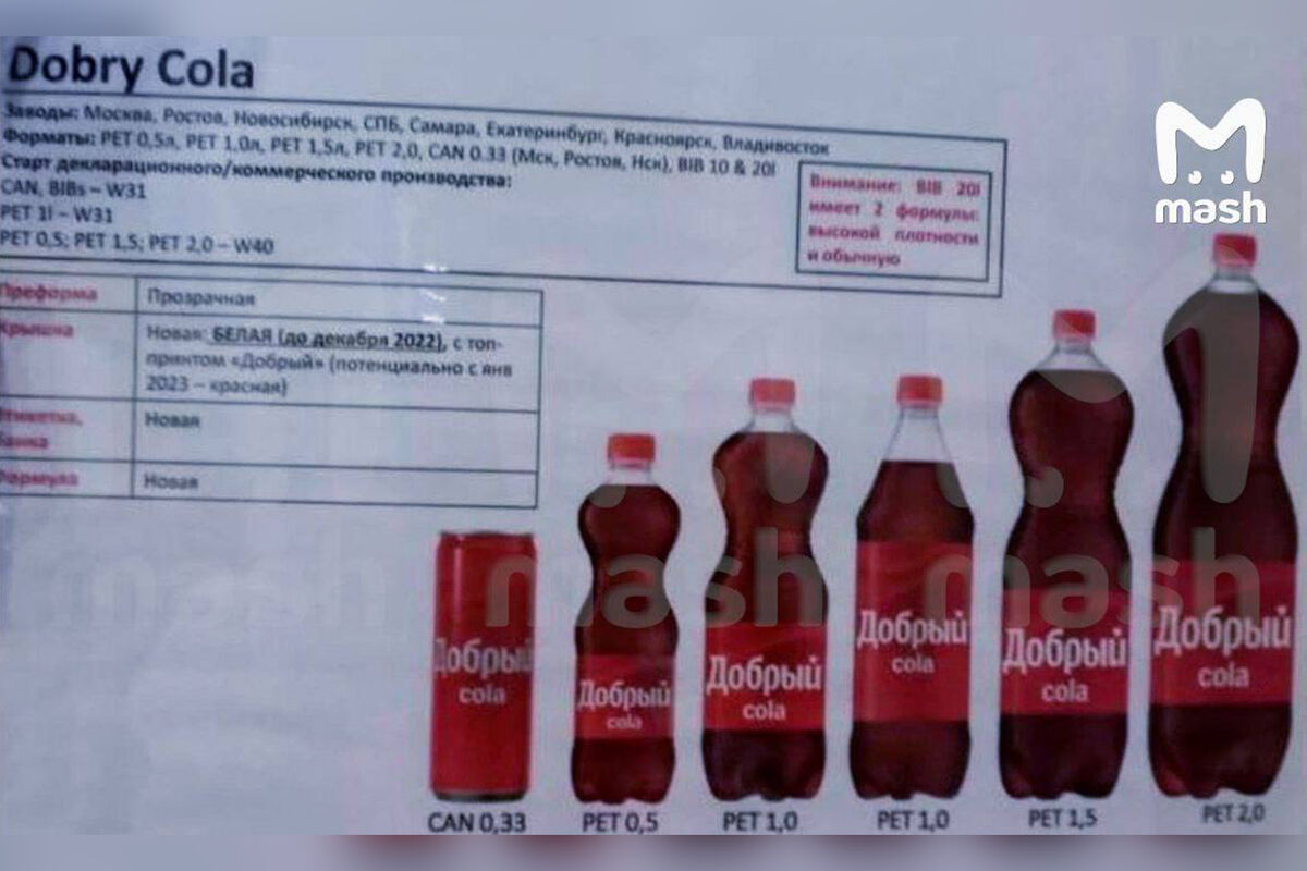 Стало известно, какая газировка заменила россиянам Coca-Cola - Газета.Ru |  Новости