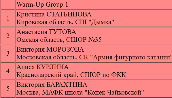 Единственная с тройным акселем: ученица Плющенко выиграла короткую программу
