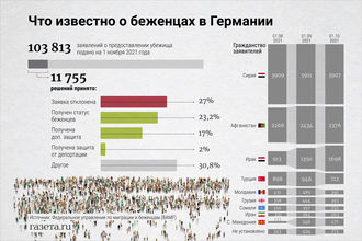 Пособия мигрантам в германии 2021 налог на 126 лошадиных сил