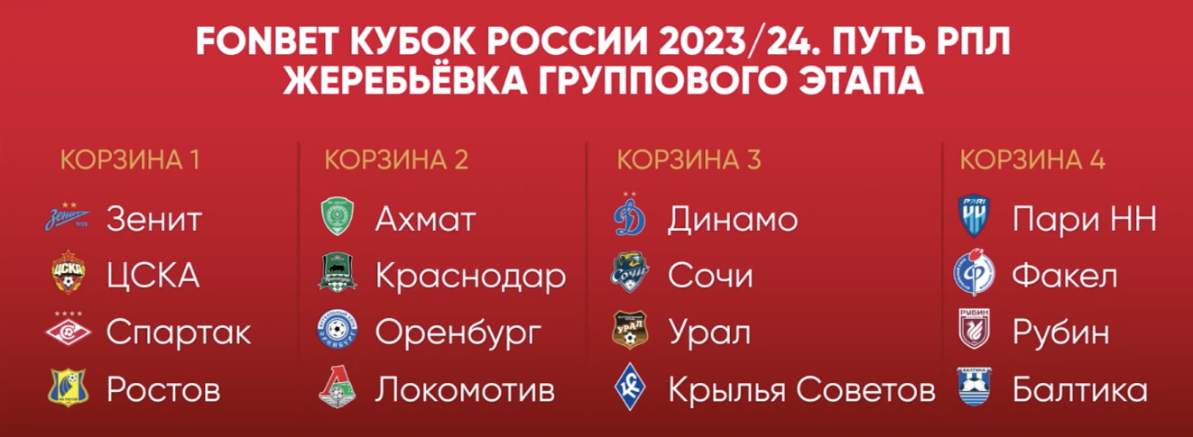 Матчи спартака 2023 футбол расписание