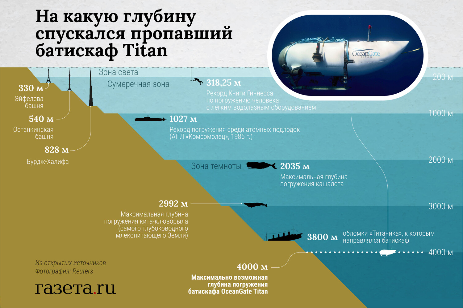 На какую глубину спускался пропавший батискаф Titan - Газета.Ru