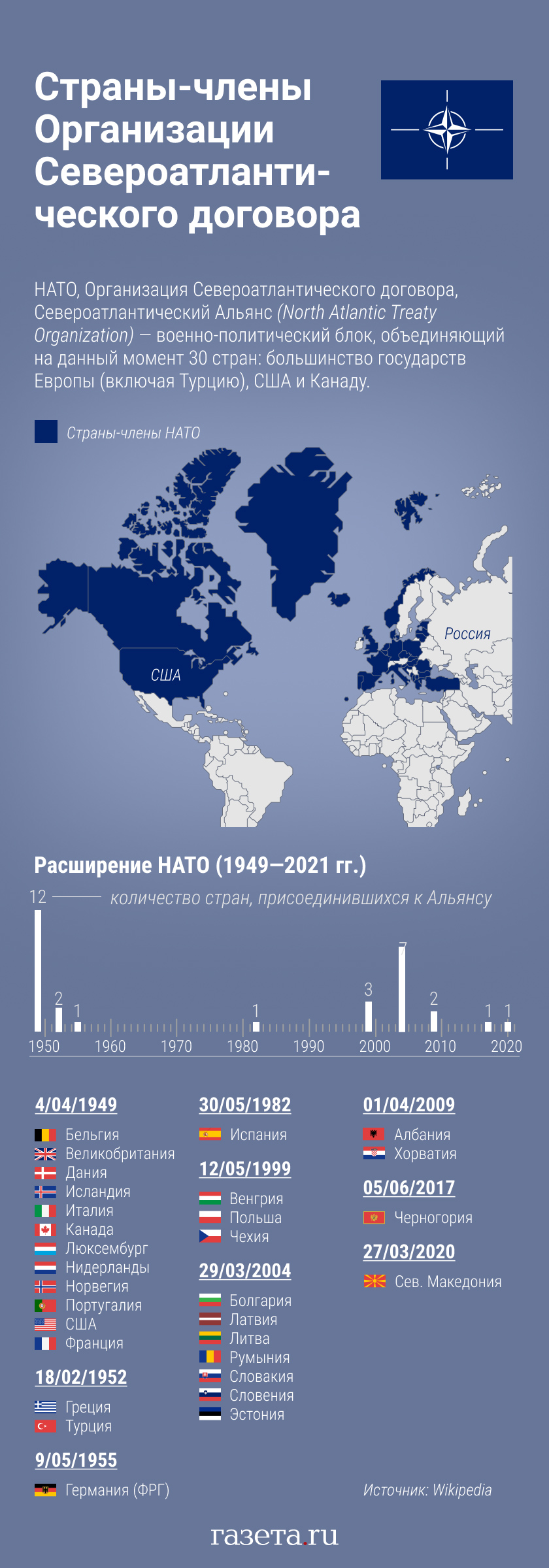 Какие страны входят в НАТО - Газета.Ru