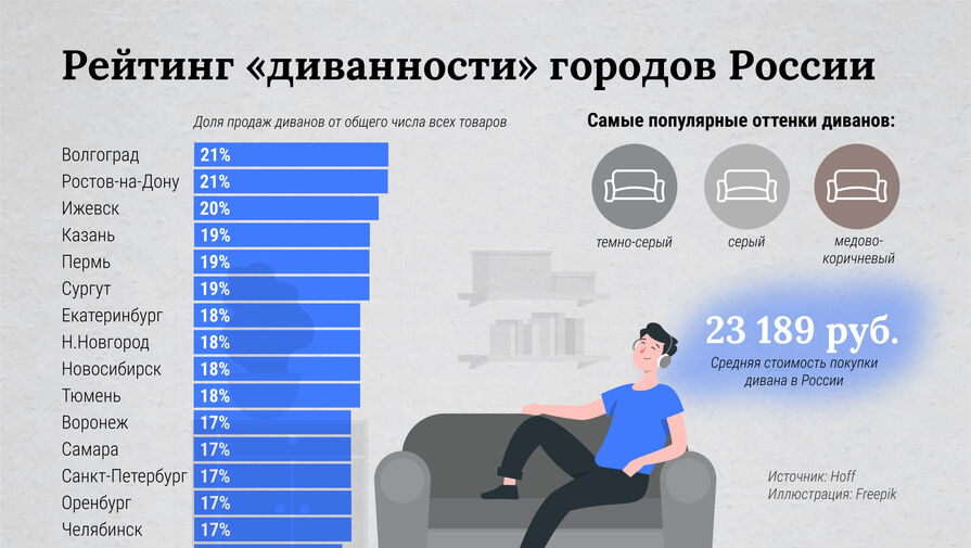 Названы регионы России, где больше всего диванных аналитиков