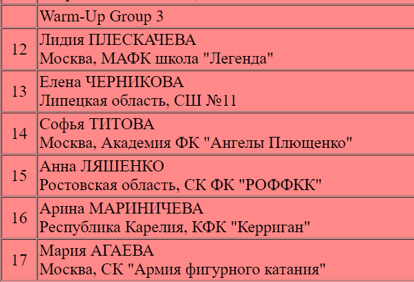 Единственная с тройным акселем: ученица Плющенко выиграла короткую программу