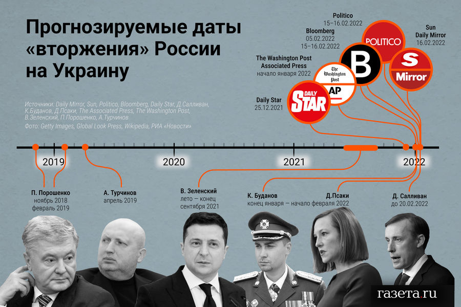 La invasión rusa de Ucrania INFOGRAFÍA