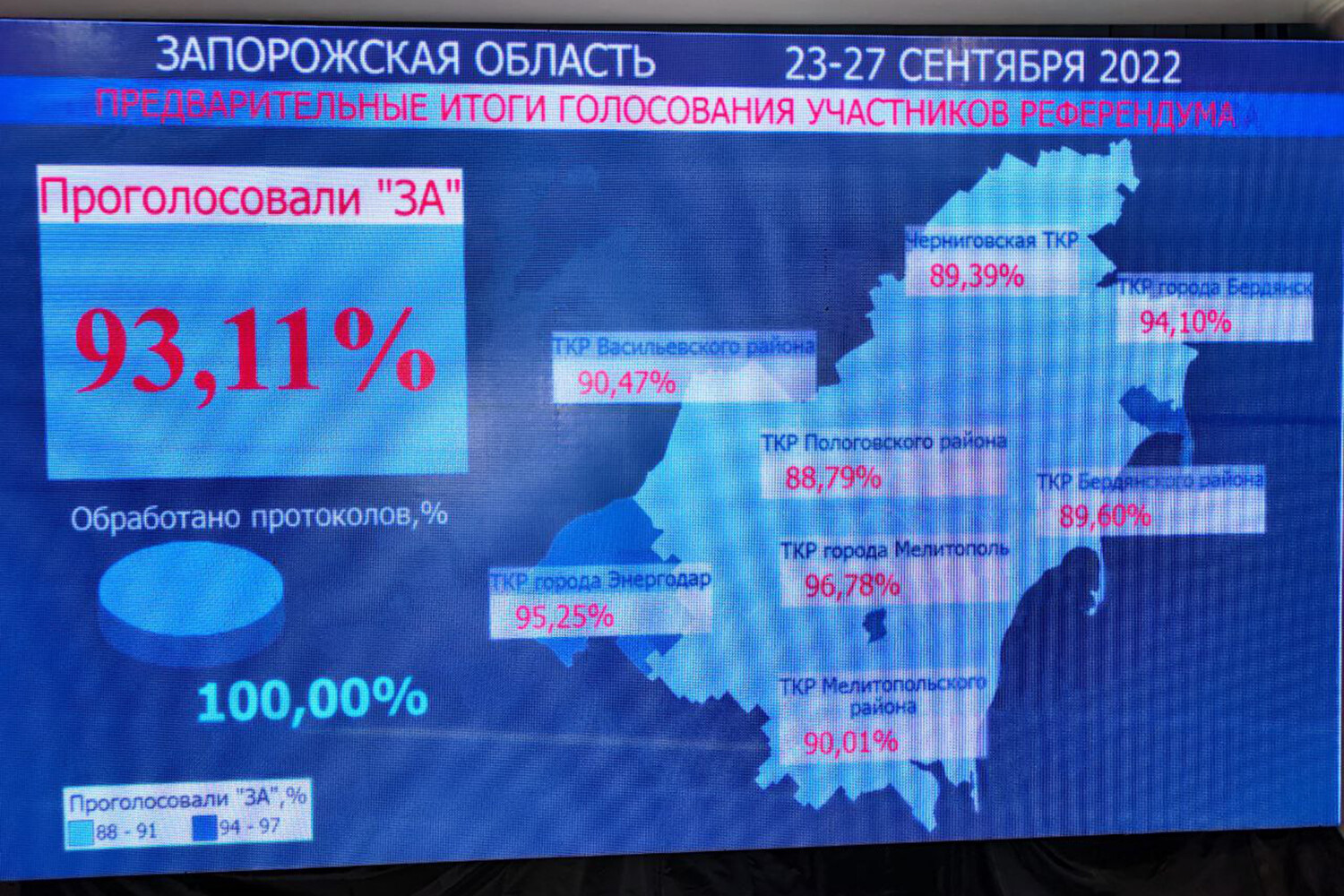 Вхождение Запорожской области в состав России предварительно поддержали 93, 11% избирателей - Газета.Ru | Новости