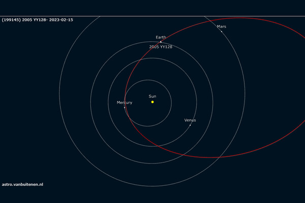 Орбита астероида 199145 (2005 YY128)
