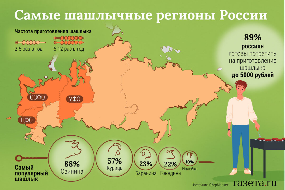 Стали известны самые шашлычные регионы России - Газета.Ru | Новости