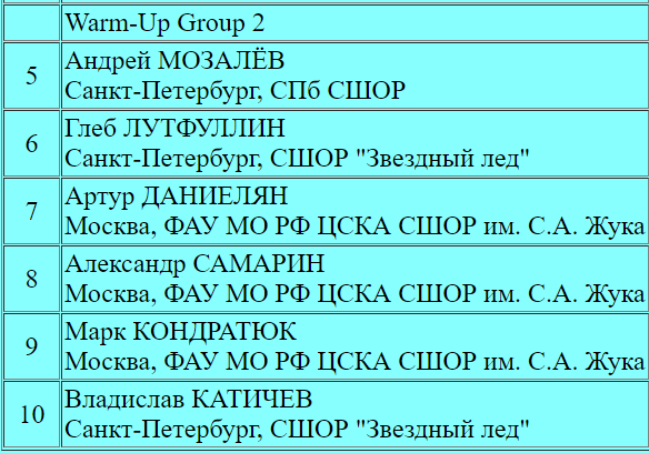 Шаг к победе сделан: Кондратюк лидирует после короткой программы на этапе Гран-при