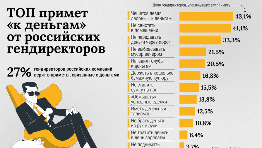 Стало известно, в какие денежные приметы верят руководители компаний