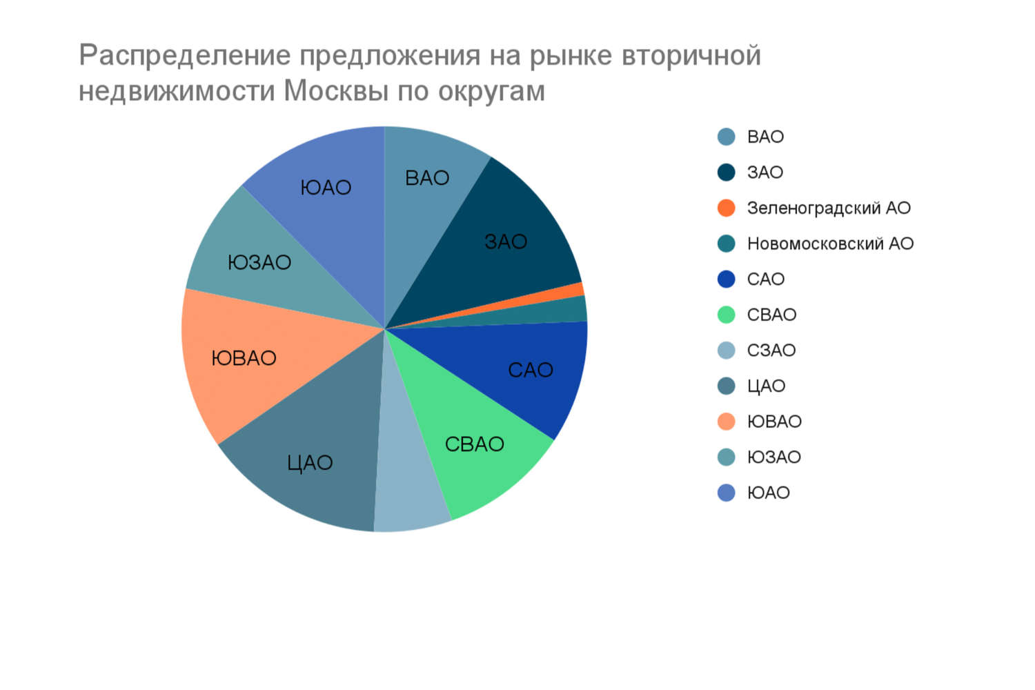 Складская недвижимость аналитика. Объем рынка недвижимости 2023. Количество сделок. Количество сделок. Складская недвижимость аналитика.