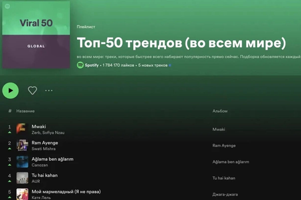 Старый трек Кати Лель попал в мировые чарты из-за TikTok - Газета.Ru |  Новости