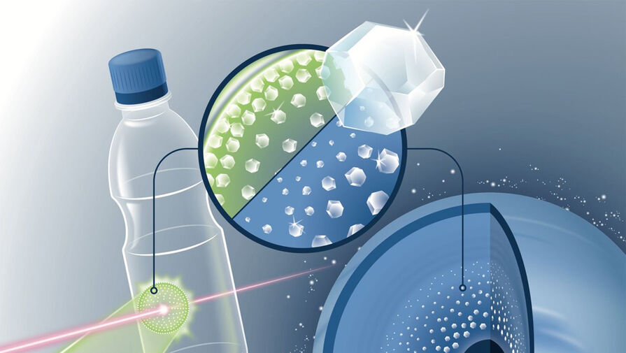 Физики воссоздали алмазный дождь на Нептуне с помощью пластиковой бутылки и лазера