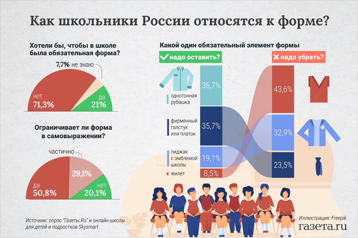 Что нужно первокласснику в школу: список покупок на 2024–2025 год