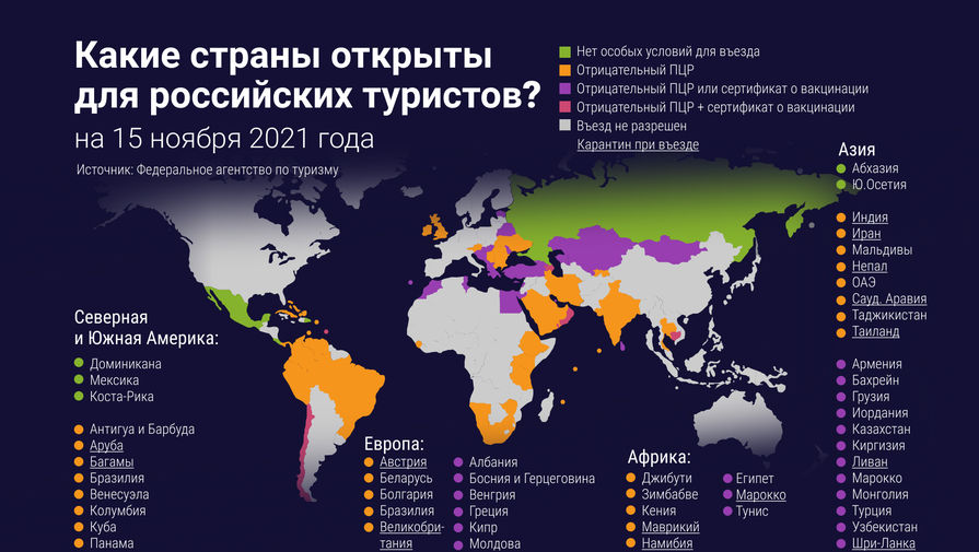 Какие страны открыты для российских туристов. Инфографика