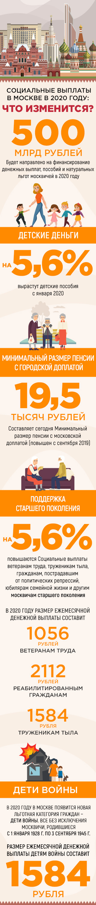 Что изменится для москвичей в 2020 году